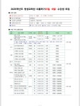 용인예술과학대학교 평생교육원