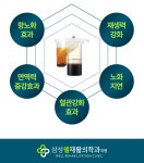 삼성웰재활의학과의원