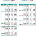 래미안엘리니티OK부동산공인중개사사무소