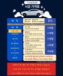 더샵 손세차장 썬팅 스팀 광택 코팅