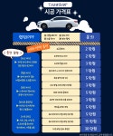 더샵 손세차장 썬팅 스팀 광택 코팅