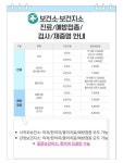 서귀포보건소 중문보건지소