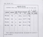 생각하는걸리버미술교습소 | 생각하는미술교습소