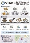 세이닉스