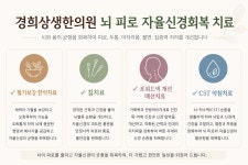 경희상생한의원