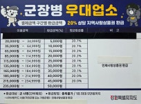 백스비어 강원인제점