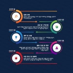 동신광고인쇄사 | 의정부전단지배포및인쇄