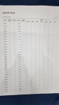 아이비티주니어호매실영어학원 | 아이비티영어국어학원