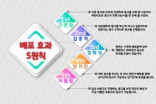 동신광고인쇄사 | 의정부전단지배포및인쇄