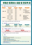 울산감동공인중개사사무소