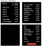버무리떡볶이 부산구평점