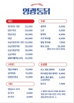 영광통닭 2호점