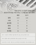 온카케어 디테일링 세차 광택