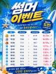 용인대SM복싱클럽 천호역점