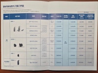 벨톤보청기 성남분당지사