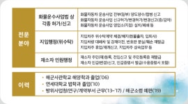 혜윰 행정사 사무소