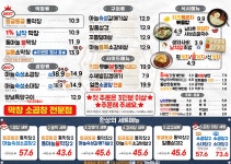 남다른대구막창 옥정점