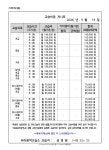 솔솔라라음악교습소 | 라라음악교습소
