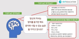 탑한주식영어교습소 | 미래탑영어교습소