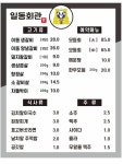일동회관