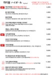 작당