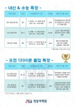 정상어학원 진주분원