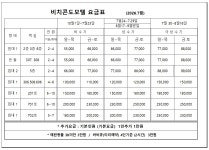 비치콘도모텔