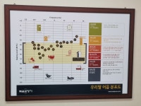 복음보청기 강동센터