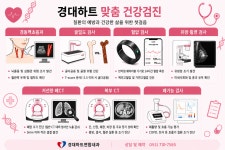 경대하트연합내과의원