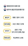 해인행정사사무소
