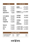 이촌동면옥