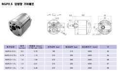 동일산업