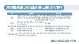 변호사노신법률사무소 | 변호사노진호법률사무소