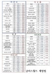 글라스월드 계양점