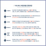 애견학교 바니버니 애견훈련소&애견호텔
