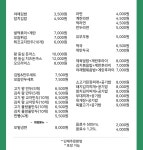 투킹스 오산기지점
