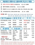 광명수산 나혜석거리점