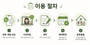 도도펫케어