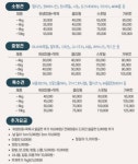 베스트애견