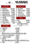 92년생닭발집 평내호평본점