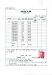 핵심수학보습학원
