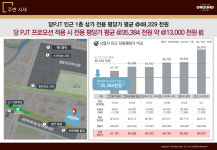 스카이공인중개사사무소