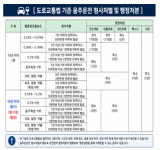 다해드림 행정사 합동사무소