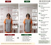 서울체형교정센터