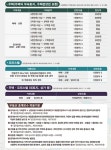 도안더리브오뚜기공인중개사사무소