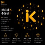 코리아파트너즈