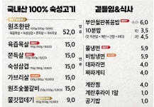 원조부안집 의왕내손점
