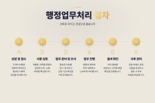 수호행정사사무소