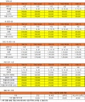 신산 자동차용품점