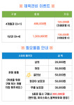 태장청학무에타이